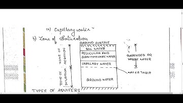 WRE MODULE 6 PART 1 (2015 scheme)