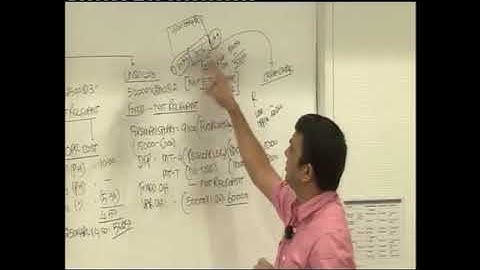 Decision Making   Lecture 3 Part 3   DKC   CA Final Video Lectures