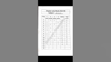 std 10 || Science || Blueprint || 2025 || SSC Board || Gseb #education #ધોરણ10વિજ્ઞાન #ધોરણ10