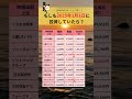 もしも2025年1月1日に 投資していたら？　#株式投資 #お金の勉強 #ポイント運用 #2025年 #2026年