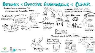 Outcomes Of Effective Collaborations at CLEAR - May 16, 2024