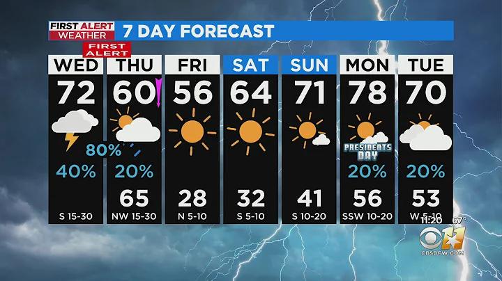 Scattered Showers Today, Slight Chance Of Severe Storms Overnight