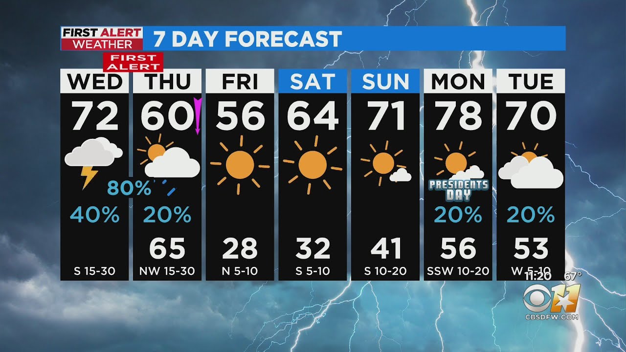 Scattered Showers Today, Slight Chance Of Severe Storms Overnight - YouTube