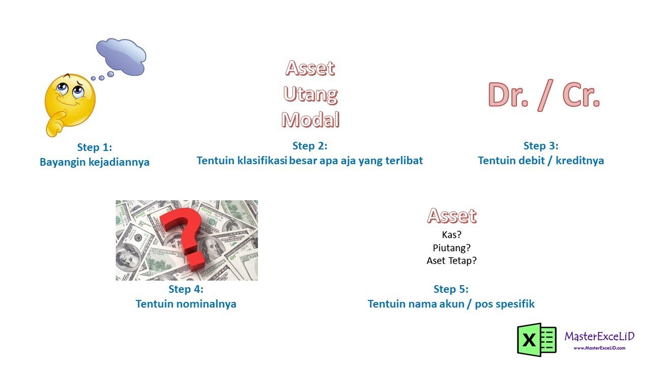 Akuntansi Dasar: Cara Mudah Membuat Jurnal Umum!