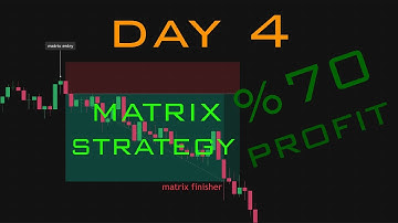 STRK Trading with the Special Matrix Strategy – Can This Method Really Profit? | Read Description
