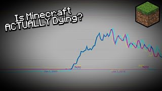 Is Minecraft Actually Dying?