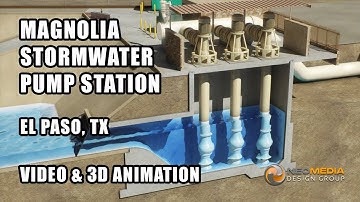 3D Animation | Magnolia Stormwater Pump System | Neomedia Design Group | El Paso TX