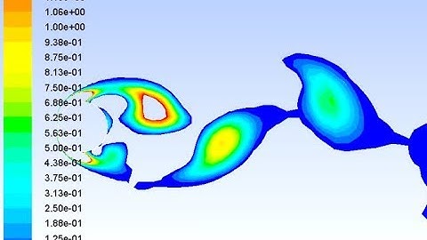 Vortex Shedding Around  Cylinder | Custom Field Functions(Range-0.1 to 1.25) | Laminar vortex |