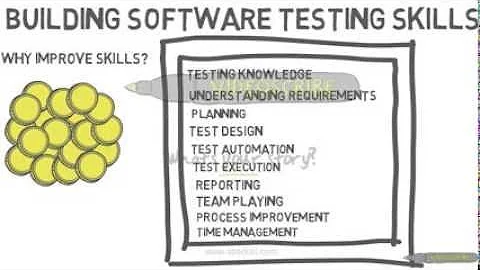 Software Testing Skills Required-Software Testing Skills In Demand-Software Tester Skills Required