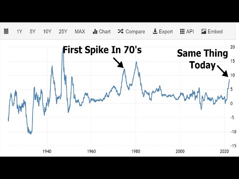 Inflation In The 70's Repeating | My Forex Trade | Bitcoin and Silver Another Leg Down Coming