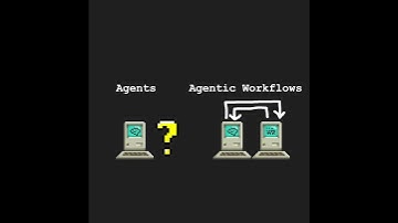 AI & Agents #ai #python #llm #programming #agent #coding #agents #chatgpt #godot #code