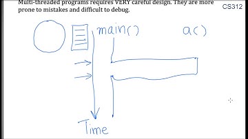 How multi-threaded program runs differently from a single-threaded program?