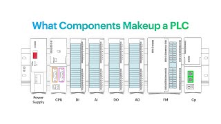 PLC Components Explained under 3 Minutes (Clear & Simple)