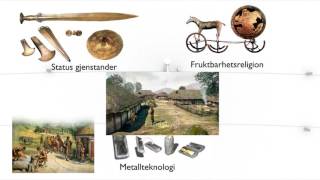 Animasjon: Overgangen mellom de forhistoriske periodene