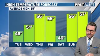 Temps Continue To Climb Widespread Rain Possible By Late Week