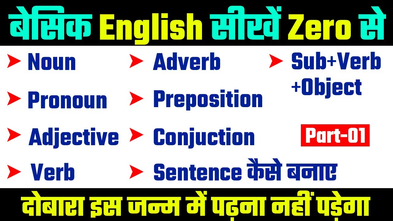 Basic English Grammar | Part-01 | By Ritesh Jha Sir | #grammar | #englishgrammar | #basicenglish