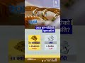 Gold and Silver Price Today in Nepal For 17 May 2026 #goldprice