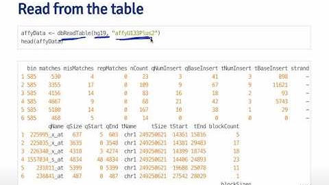 Getting and Cleaning Data - Reading My SQL