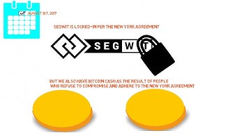 Segwit 2x, Bitcoin split again?