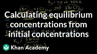 Worked example: Calculating equilibrium concentrations from initial concentrations | Khan Academy