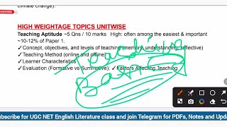 UGC NET Paper 1 🎯 Scoring Teaching Aptitude Topics | #ugcnetpaper1