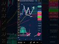 🔴¡OJO al PATRÓN de BITCOIN! ASÍ lo VOY a OPERAR... LONG BTC SCALP hacia 67K| Análsis BTC hoy