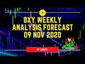 DXY Weekly analysis forecast 09 NOV 2020 by AUKFX.