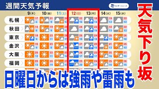【週間天気】週末から天気下り坂　広い範囲で雨が降り強雨や雷雨に注意