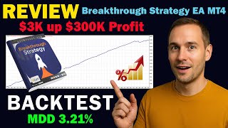 Breakthrough Strategy Ea Mt4 Review Real Signal Myfxbook Backtest Performance 100Xgrowth Ecomforex