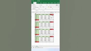 How to Use auto Sum formula in Excel | Sum formula in Excel | Excel Sum Formula #exceltricks #excel