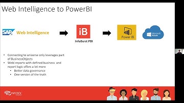 Integrating BusinessObjects with PowerBI