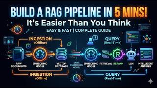 Build a RAG Pipeline in 5 Minutes (It's Easier Than You Think)