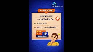DNS Records Explained in 60 Seconds | A vs CNAME vs ALIAS | VegantaDevOps