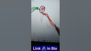 US100 with DTC indicator setup