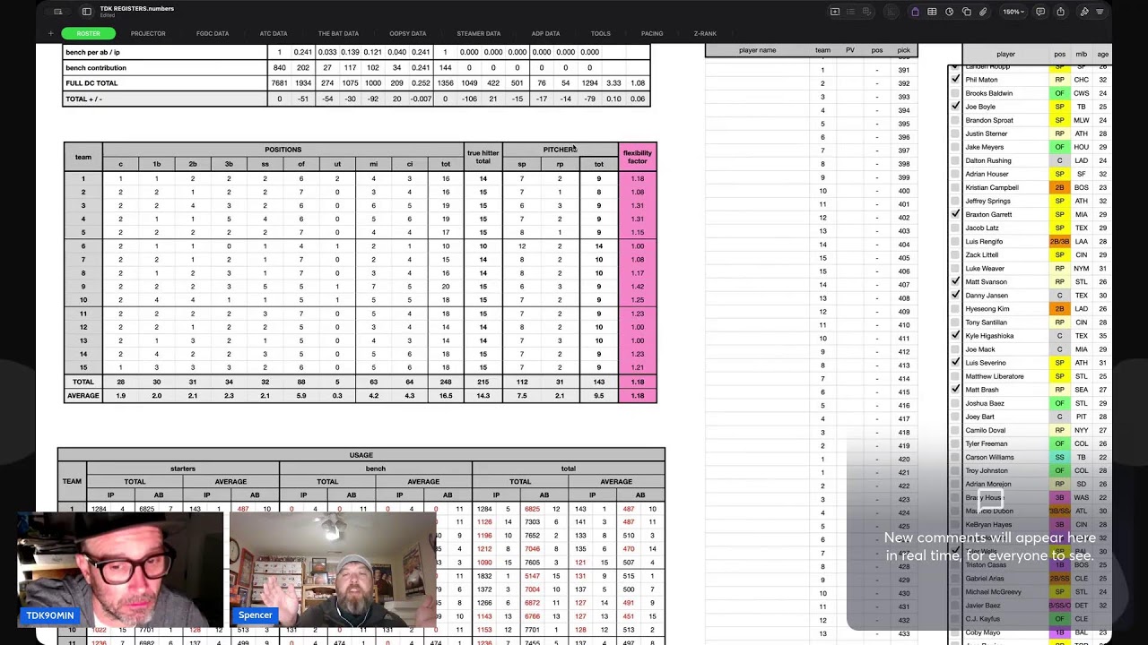 TDK REGISTERS - 24rd round pick - NFBC DRAFT CHAMPIONS 