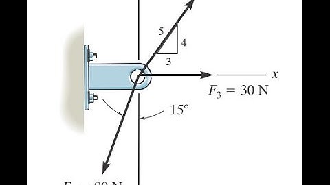 2-38. Express each of the three forces acting on the support in Cartesian vector form  #hibbeler