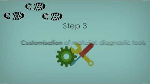 Client Engagement Process Flow