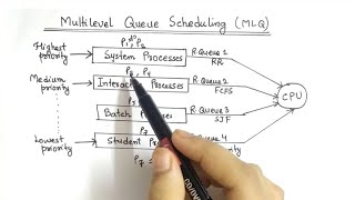 Multilevel Queue Scheduling and Multilevel Feedback Queue Scheduling | Operating System