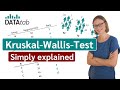 Understanding the Kruskal-Wallis Test