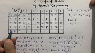 0/1 knapsack problem by dynamic programming | ADA | analysis & design of algorithm | explaination