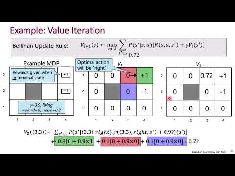 Video: Konvergerar värdeiteration alltid?