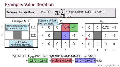 Policy and Value Iteration