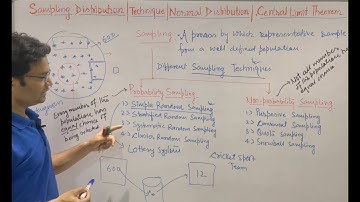 Sampling Distribution | Statistics | Sampling Techniques | Population | WhiteBoard