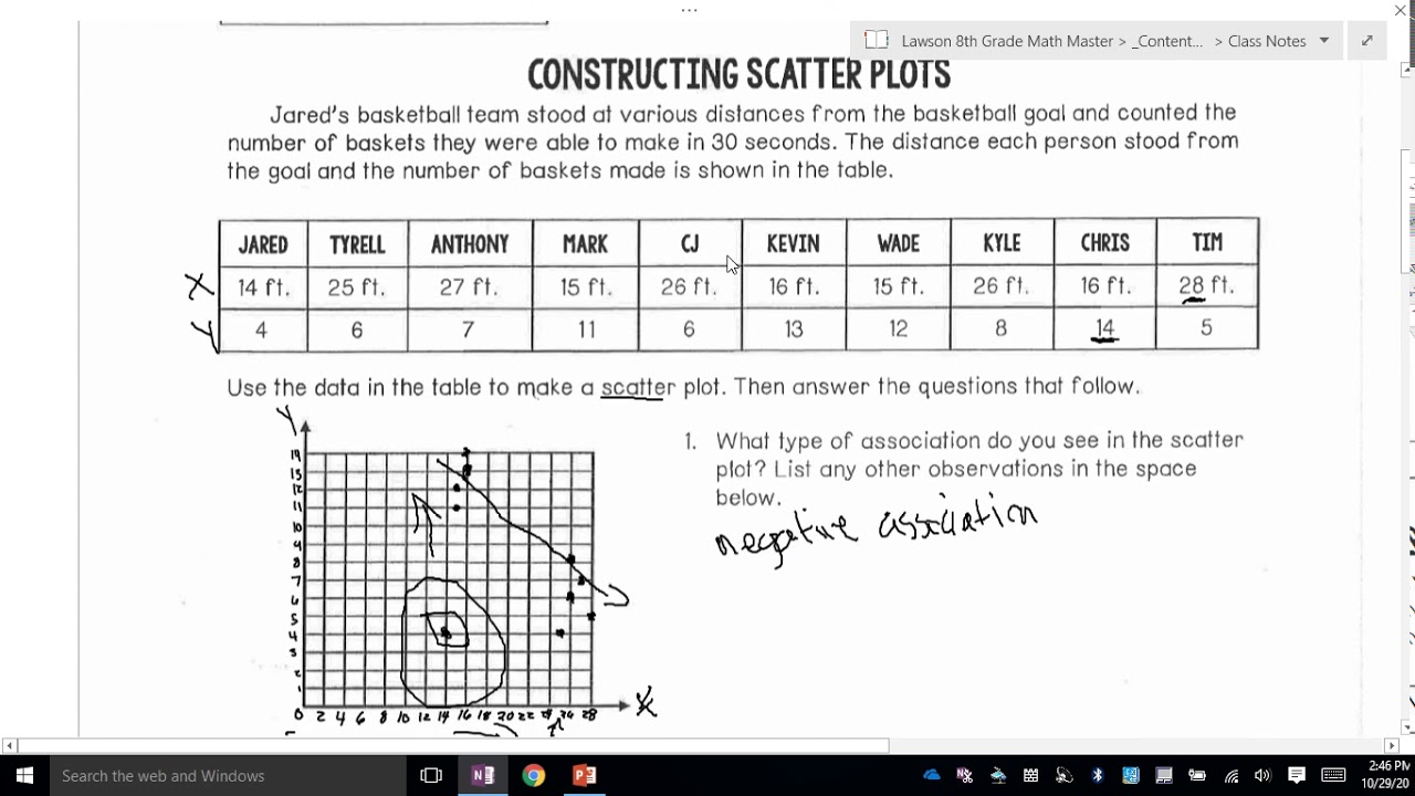 constructing scatter plots homework 2