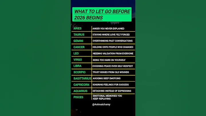 WHAT TO LET GO BEFORE 2026 BEGINS #astrology #astro #zodiac #horoscope #zodiacsign #shorts #quotes