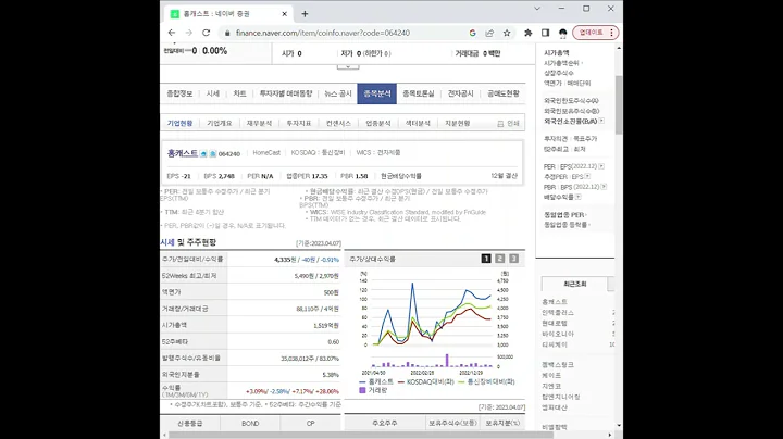 064240홈캐스트 주가 전망 및 차트 분석