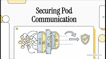 3.5 Network Policies - Securing Pod Communication