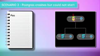 Patroni failure scenarios - What if Postgres crashes ? Content