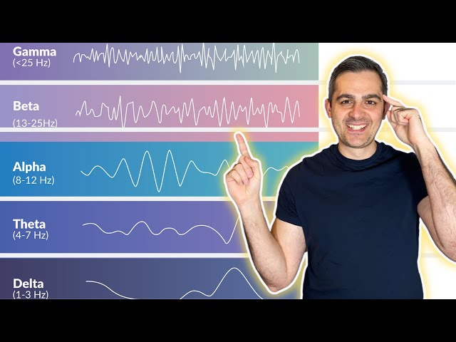 Mastering Binaural Beats Listening — Eightify