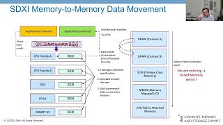 Smart Data Accelerator Interface: Use Cases, Futures, and Proof Points